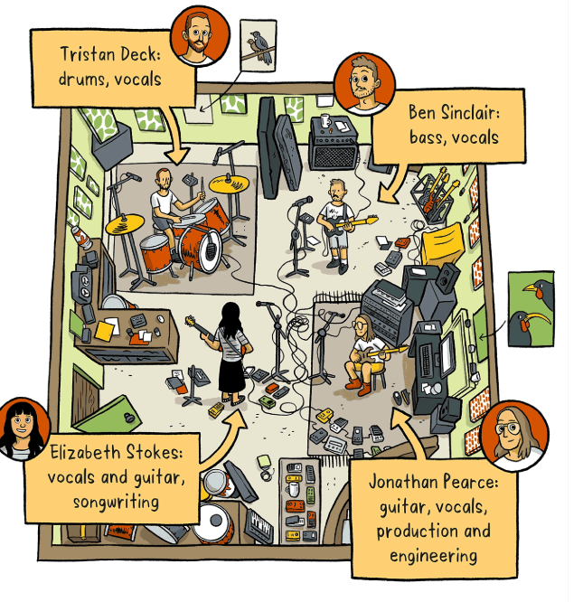 New Album ‘Jump Rope Gazers’ By The Beths Out NOW! Carpark Records